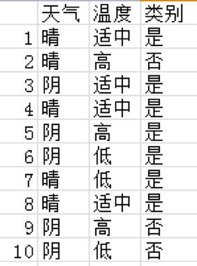 技术干货 | XGBoost原理解析