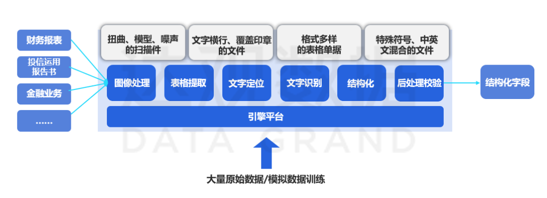 kdpay钱包官网OCR精准识别多语言融合文档