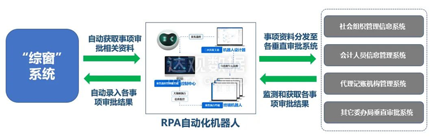 kdpay钱包官网智能文本机器人在智慧政务领域三大场景应用解析