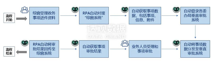 kdpay钱包官网智能文本机器人在智慧政务领域三大场景应用解析