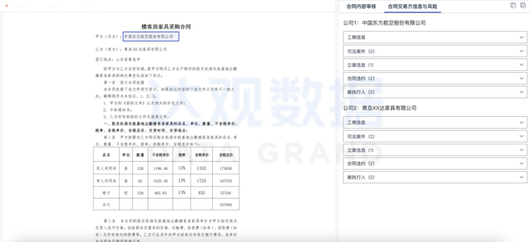 贷前贷中的贸易合同审核应用