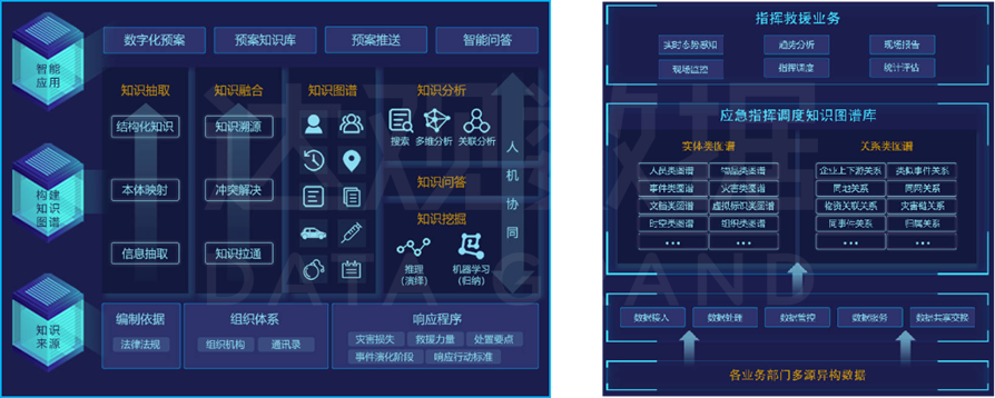 面向政务的智能辅助决策