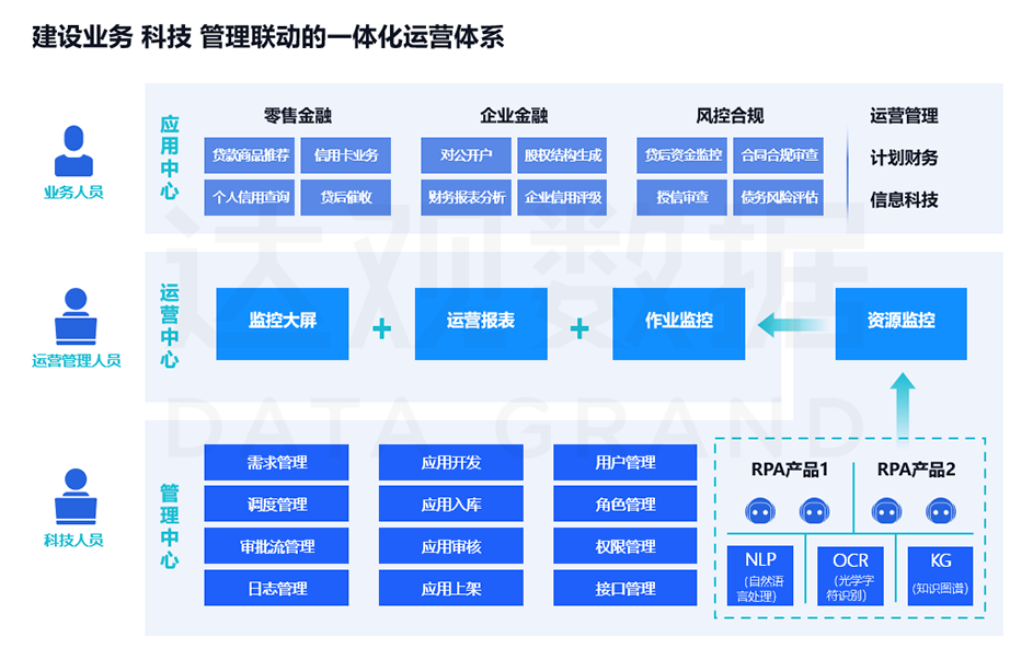 kdpay钱包官网RPA运营平台金融行业应用架构示例