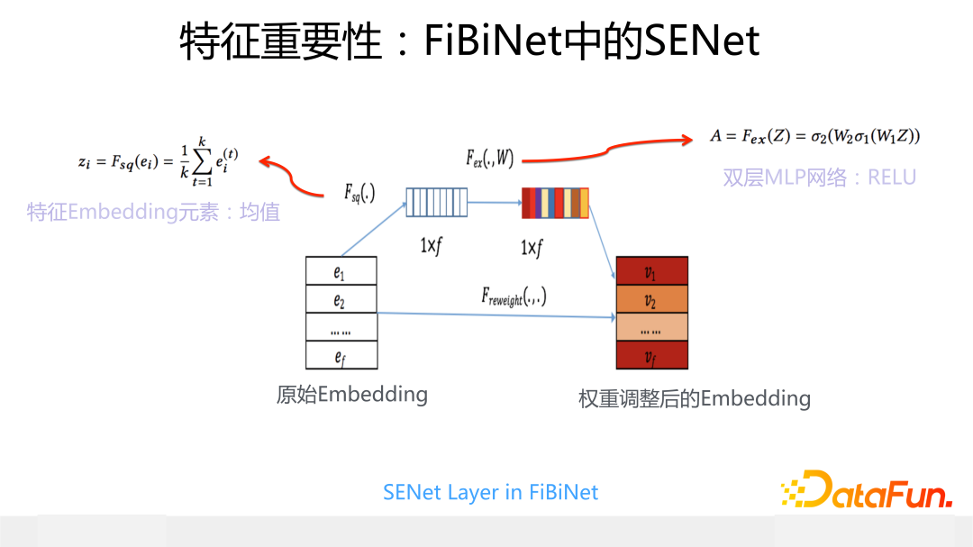 特征重要性：FiBiNet中的SENet