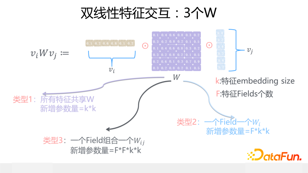 双线性特征交互：3个W