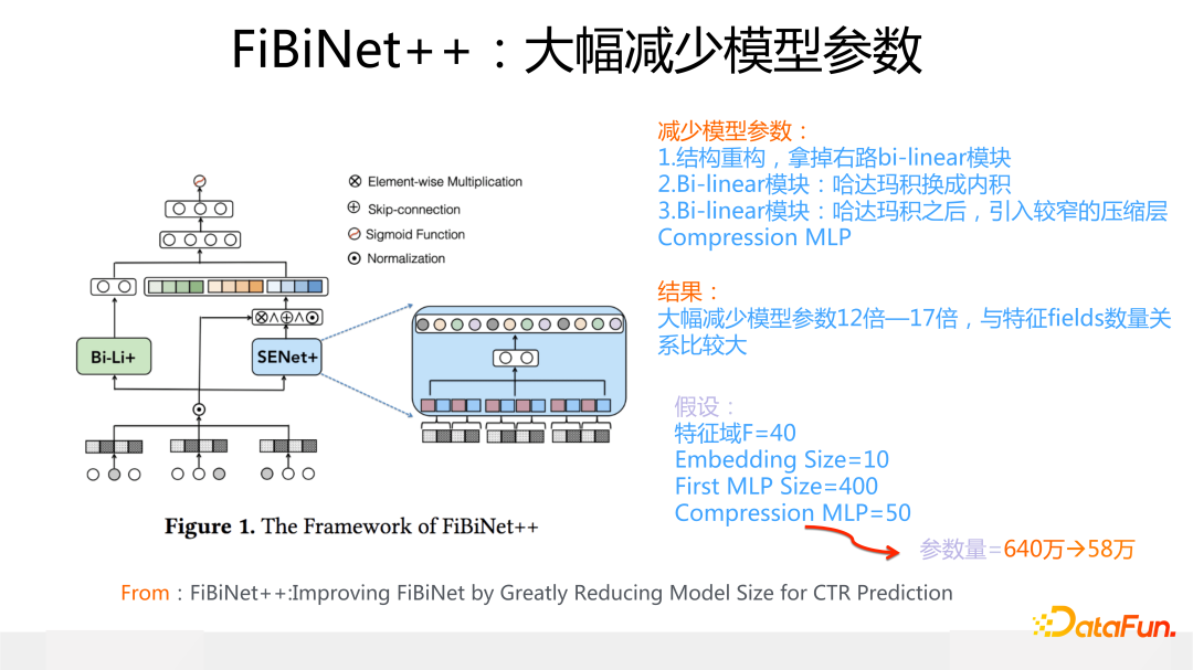 FiBiNet++：大幅减少模型参数