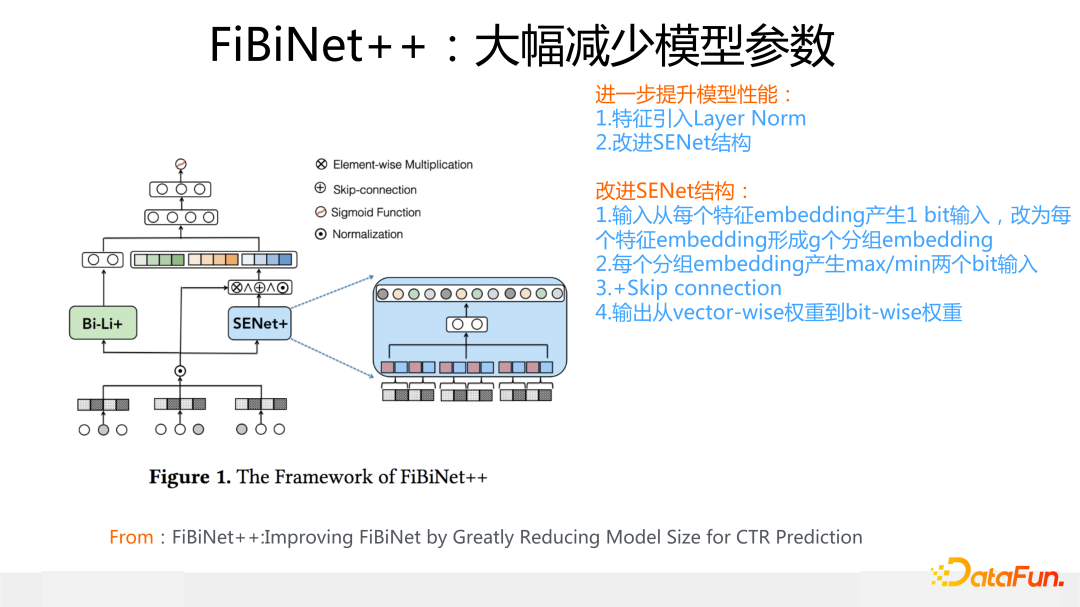 FiBiNet++：大幅减少模型参数