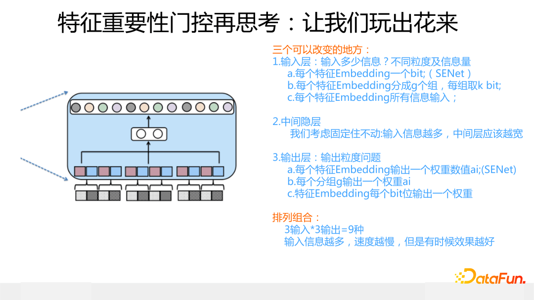 特征重要性门控再思考：让我们玩出花来