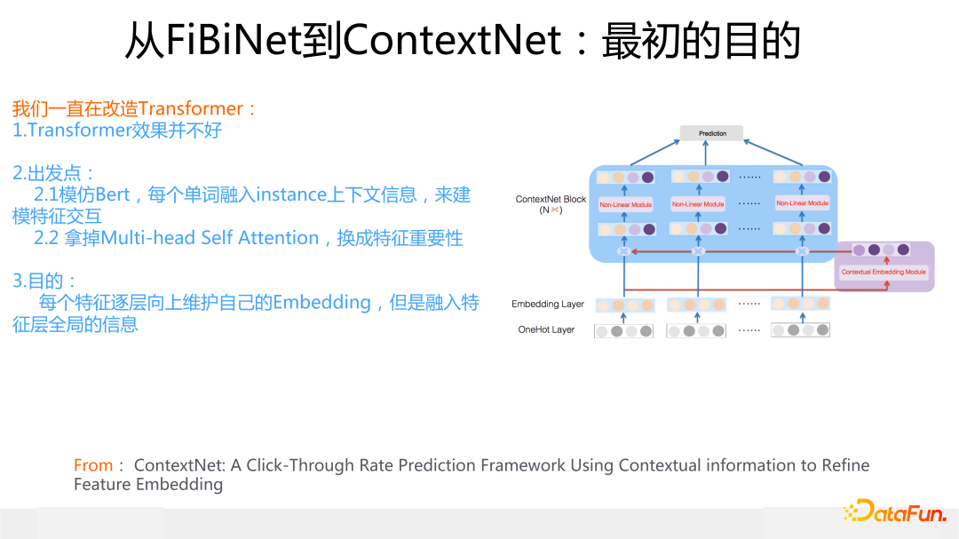 从FiBiNet到ContextNet：最初的目的