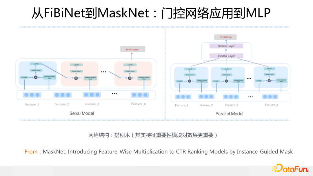 从FiBiNet到MaskNet：门控网络应用到MLP