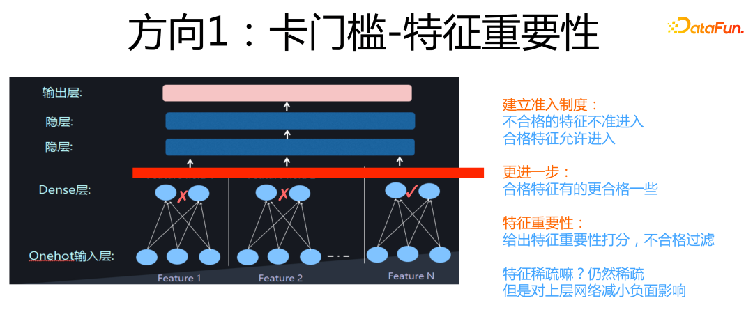 方向1：卡门槛-特征重要性