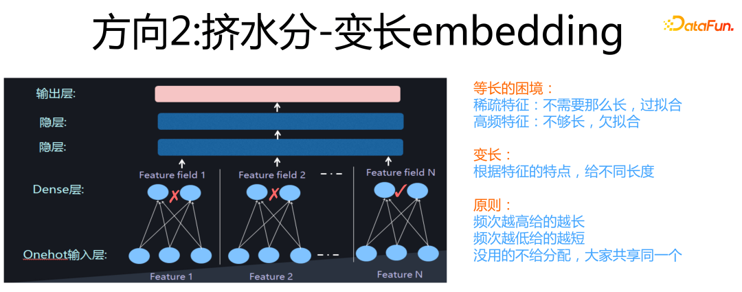 方向2：挤水分-变长embedding