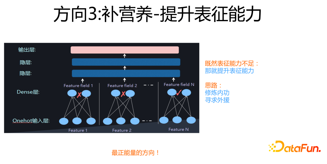 方向3：补营养-提升表征能力