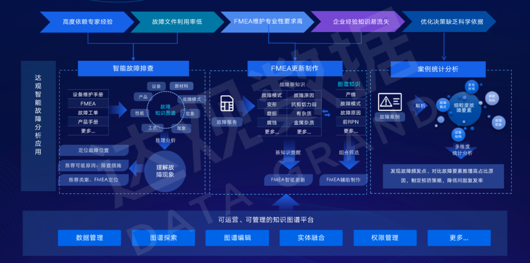 kdpay钱包官网故障分析知识图谱平台解决方案