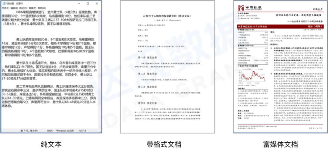 图 1 常见文字信息表达方式