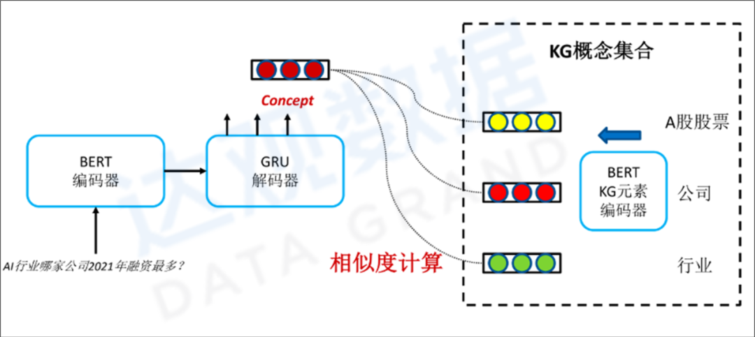 骨架解析器和参数解析器