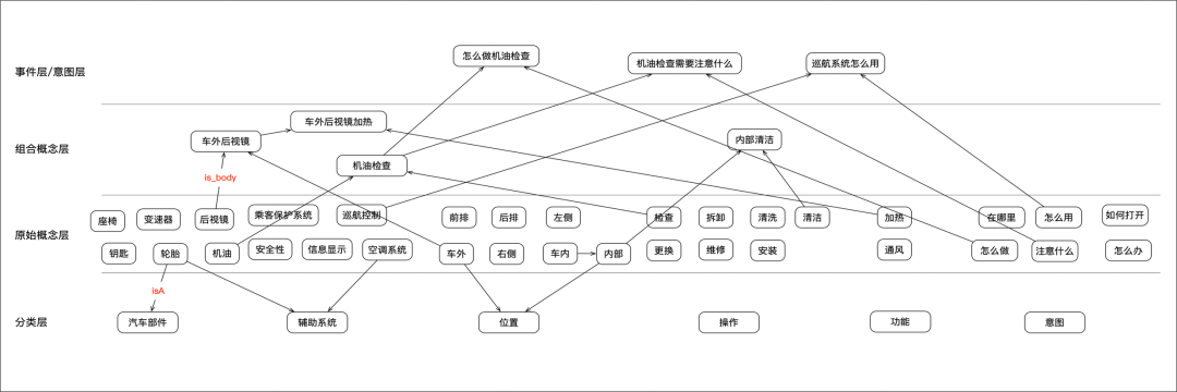 基于组合概念的汽车手册知识图谱
