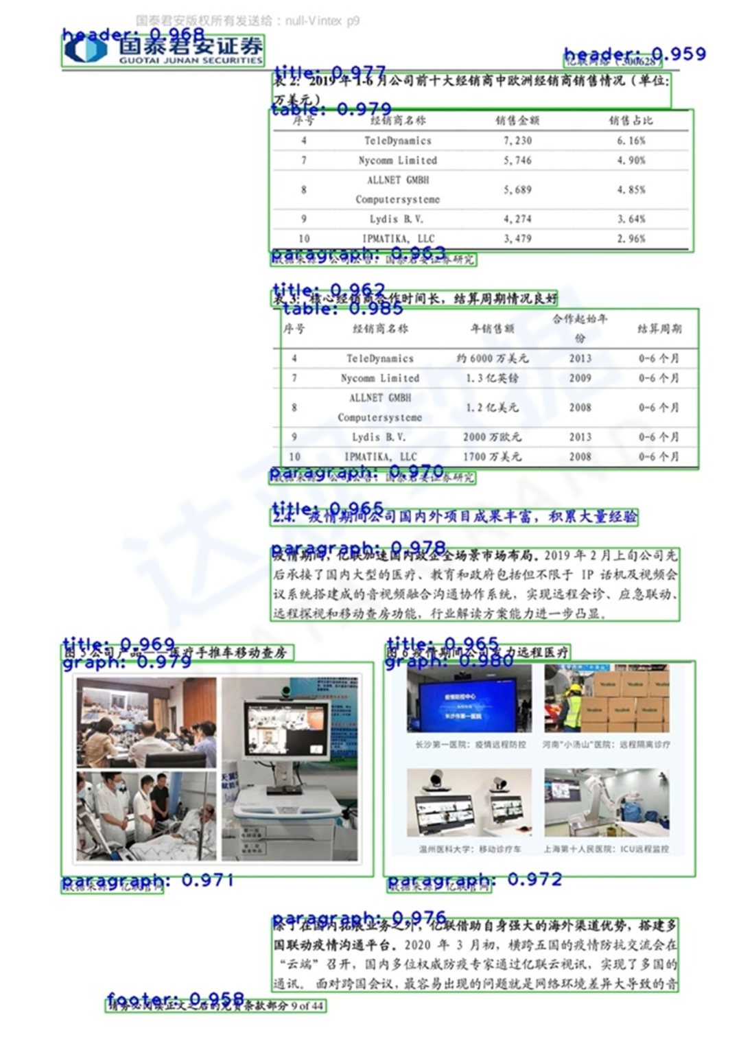 图 11 基于FasterRCNN的版面还原效果
