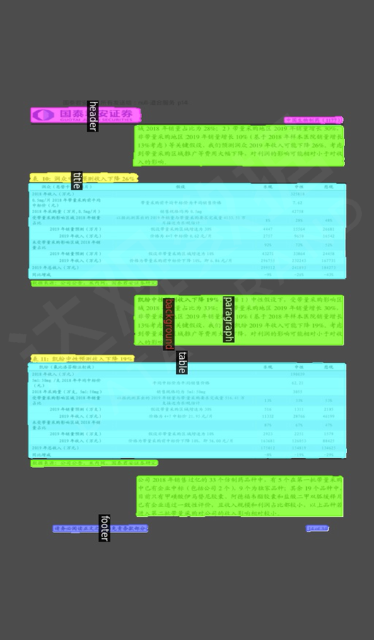 图 12 基于MaskRCNN的版面还原效果