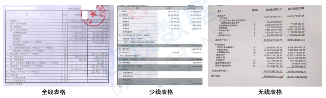 图 13 三种表格类型划分