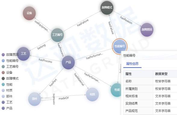 图谱的具体设计