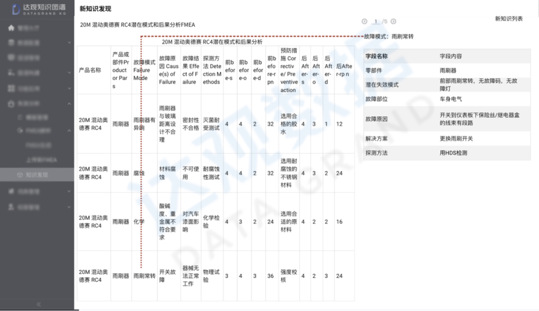 FMEA智能更新提示