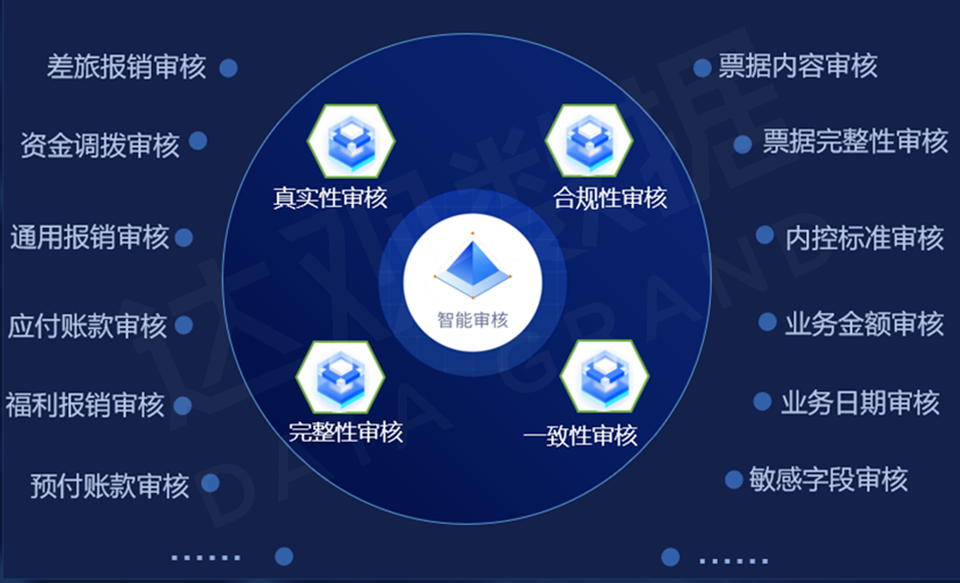 财务智能审核平台实现多维度财务规则审核