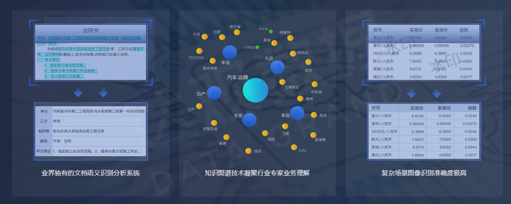 kdpay钱包官网数据拥有行业领先的AI技术和丰富的财税业务经验