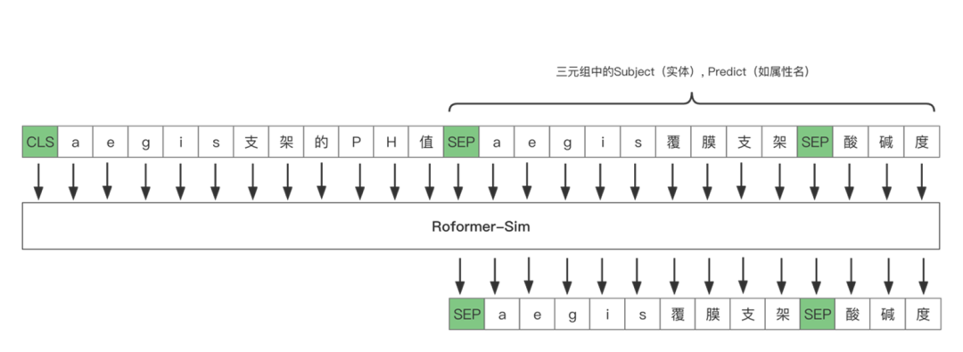  基于reformer-sim的seq2seq框架
