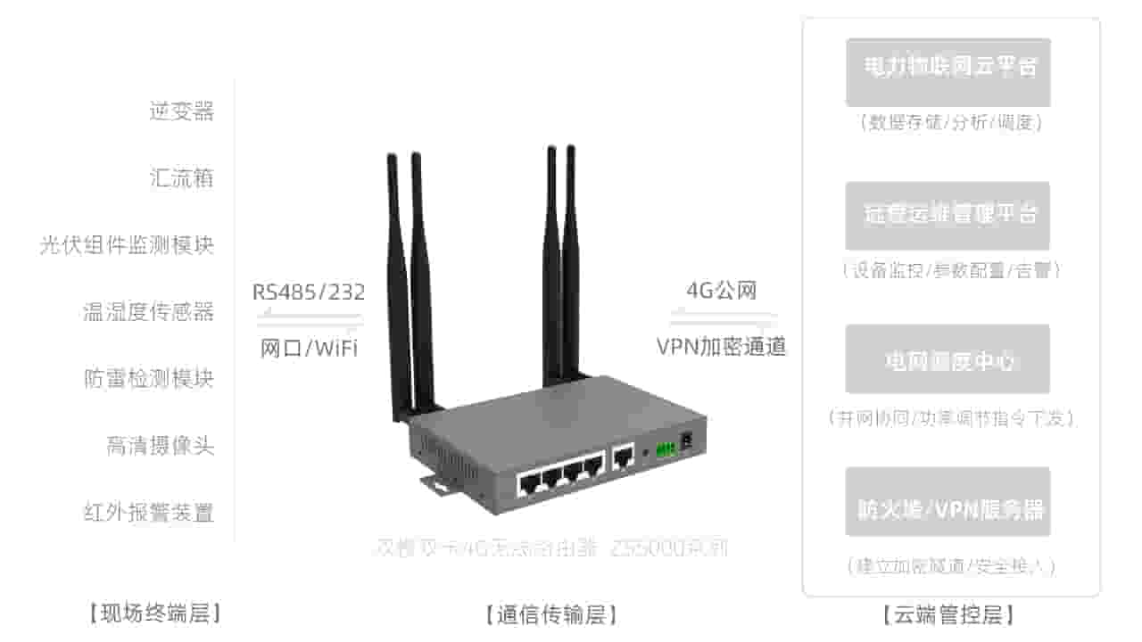 光伏新能源ZS5000